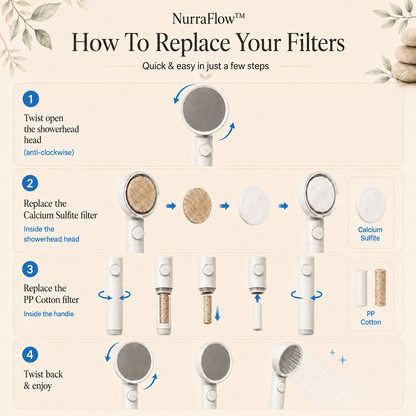 3-Months Filter Pack